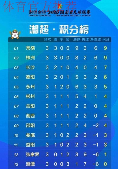 2024五超第6轮综述：深圳独自领跑积分榜 慈溪主场击退石家庄