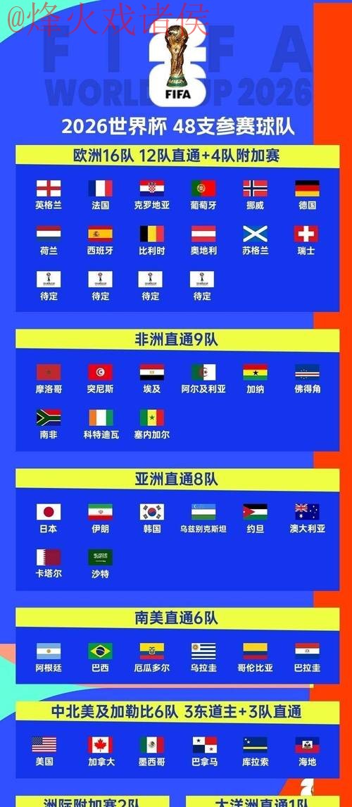 2026世界杯直播在线全站观看指南 2026世界杯直播在线全站观看指南