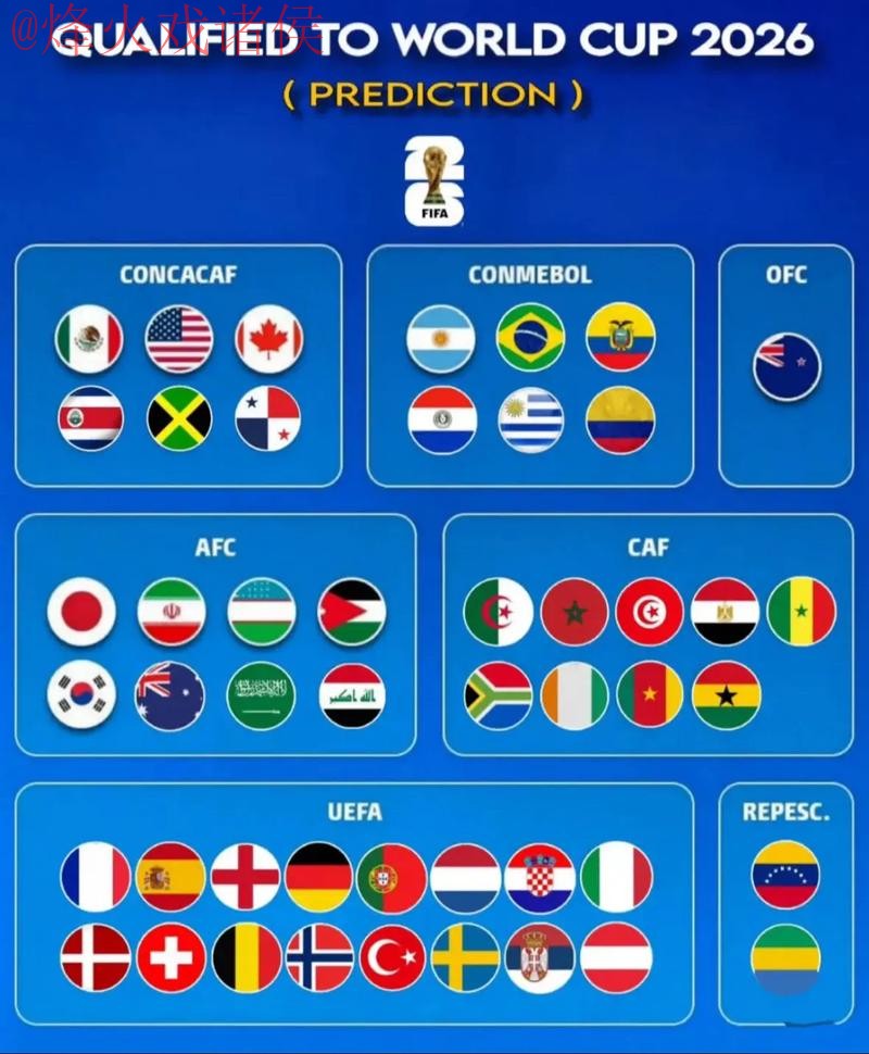 2026世界杯预测官网热门趋势分析 2026世界杯预测官网热门趋势分析