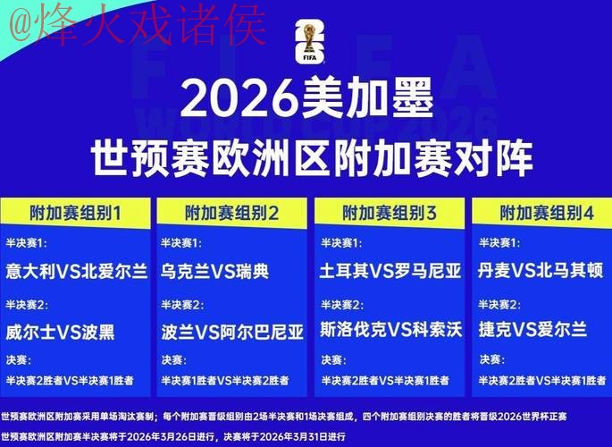 2026世界杯预测官网热门趋势分析 2026世界杯预测官网热门趋势分析