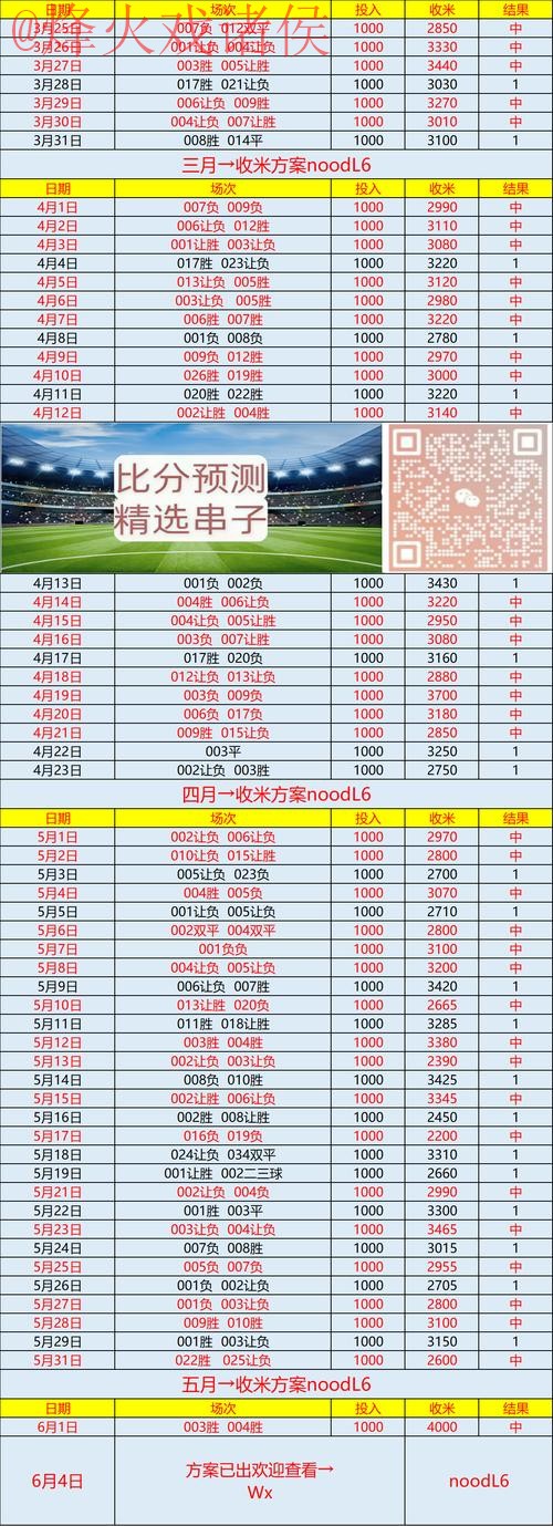 全面解析:世界杯预测软件官方网址揭秘 全面解析:世界杯预测软件官方网址揭秘