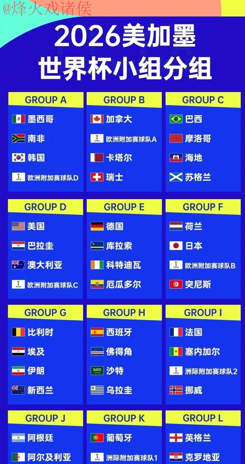 世界杯外围赛热门球队排行榜揭秘